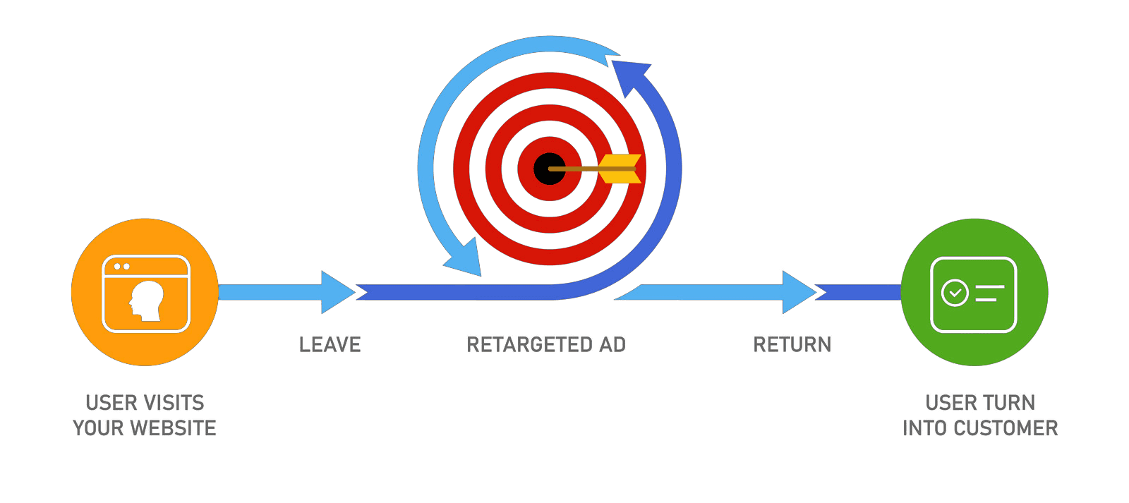 Retargeting Remarketing Online Advertising Strategy of Targeting - Edited